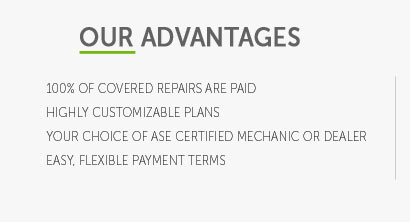 aftermarket car warranty ratings